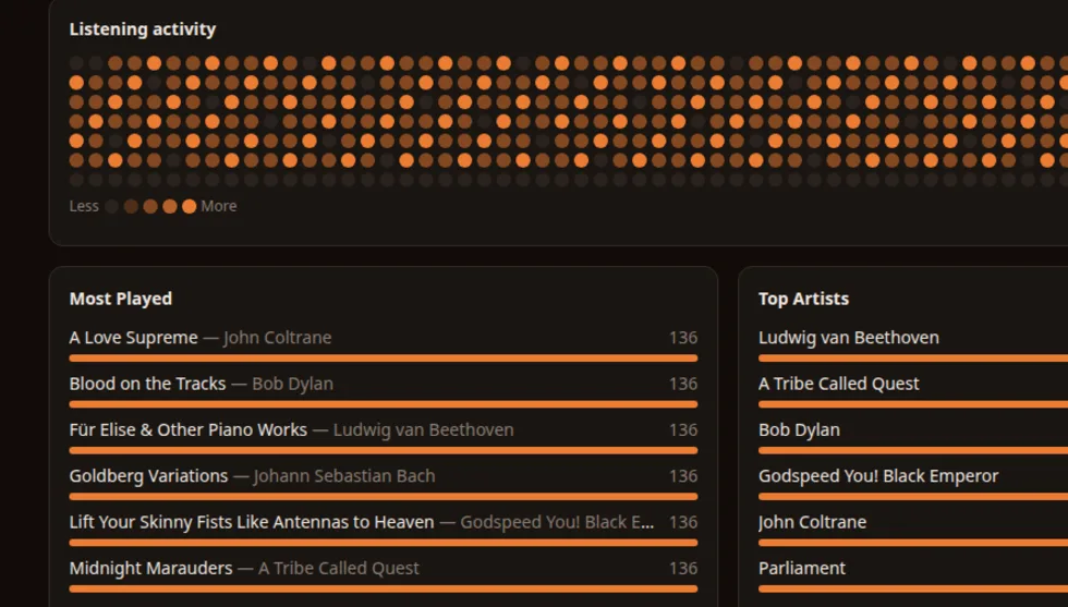 Listening statistics screen with activity data.