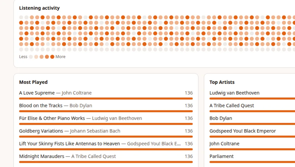 Listening statistics screen with activity data.
